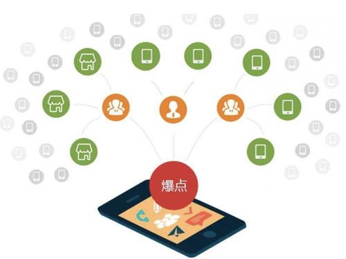 五原为什么越来越多的企业通过软文营销来引流